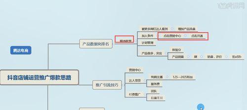 短视频，让每个人都可以成为导演（18条选题思路和案例）