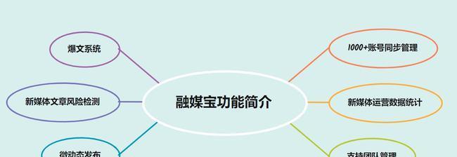 短视频，让每个人都可以成为导演（18条选题思路和案例）