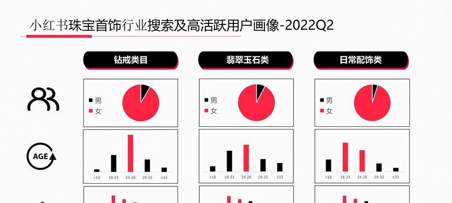 为什么小红书折叠了我的个人简介（探究小红书的新政策和用户体验）