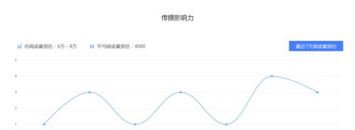 直播新号的冷启动攻略（打造热门直播账号）