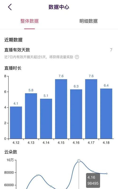 直播间冷清怎么办（直播间人气不旺）