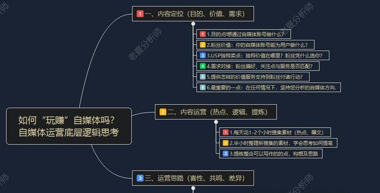 个人自媒体的未来（探讨自媒体发展趋势及机遇）