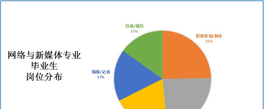 机构化媒体的两种走向（探析媒体机构化发展趋势及对媒体行业的影响）