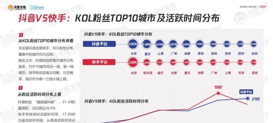 如何开通抖音1000粉丝特权（抖音1000粉丝特权开通教程）