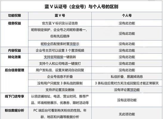 电脑端如何开通抖音企业号直播（抖音企业号直播开通步骤）