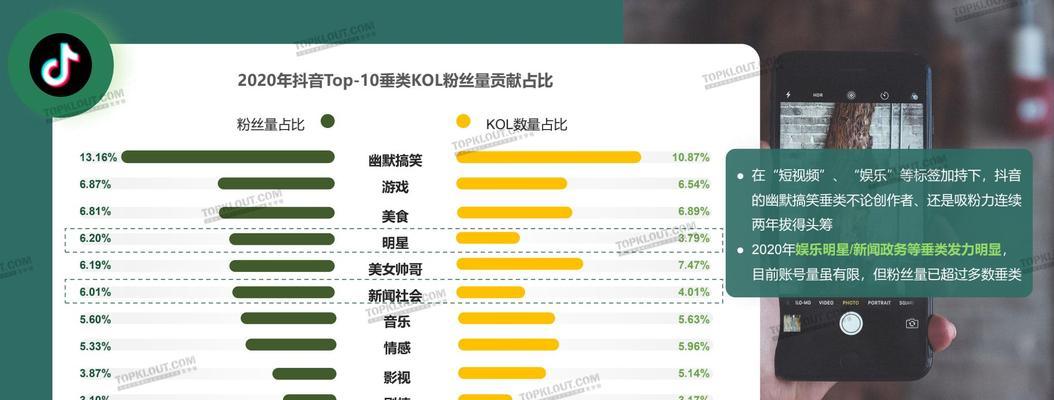 如何利用抖音千粉以下挂多个链接提高流量（分享抖音小号多链接推广技巧）