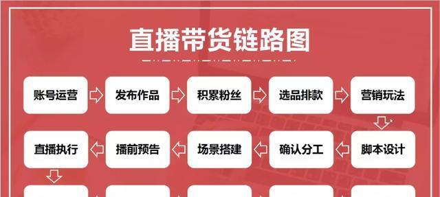 抖音开通直播权限教程（如何在抖音上开通直播权限及直播流程详解）