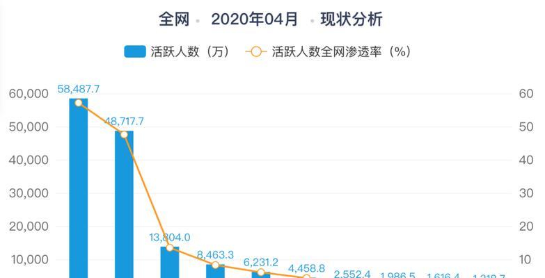 抖音开通小黄车直播收益（在抖音直播间开通小黄车能否获得经济收益）