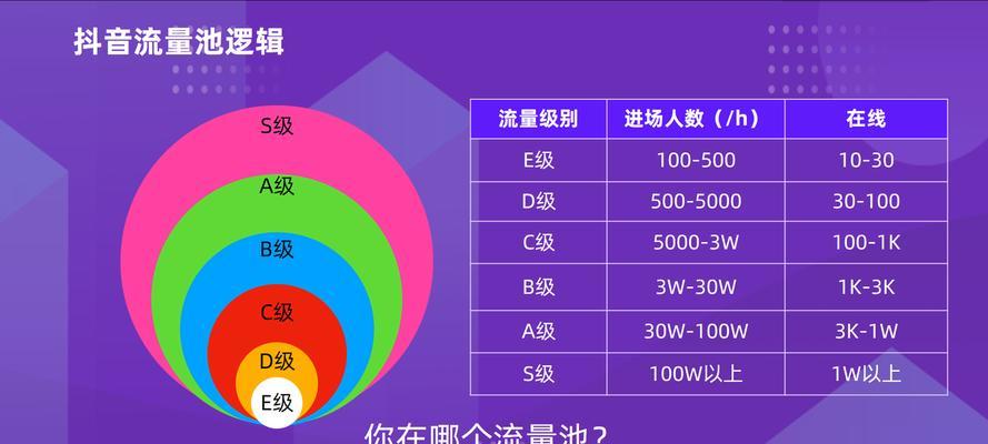 抖音达成1000粉丝的秘诀（从零开始）