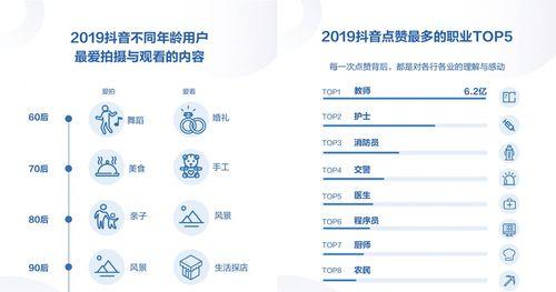 抖音访客功能开通权限（探讨抖音访客功能对用户体验的影响和隐私问题）