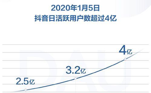 抖音访客功能开通权限（探讨抖音访客功能对用户体验的影响和隐私问题）