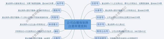 开通抖音橱窗需要什么营业执照（了解抖音橱窗营业执照要求）