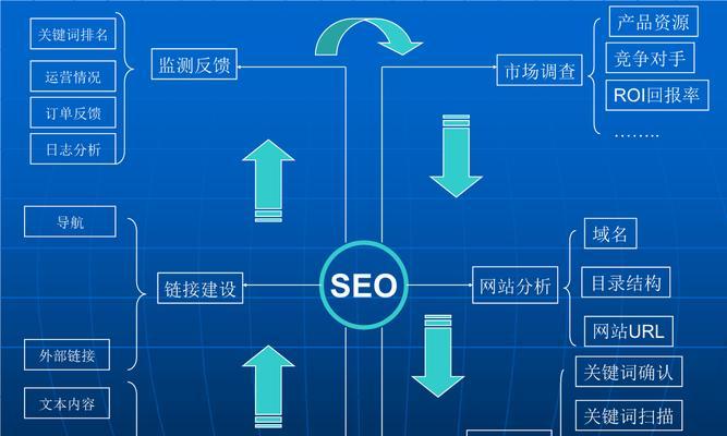 SEO提升排名的5个关键规则（从百度SEO优化到密度）