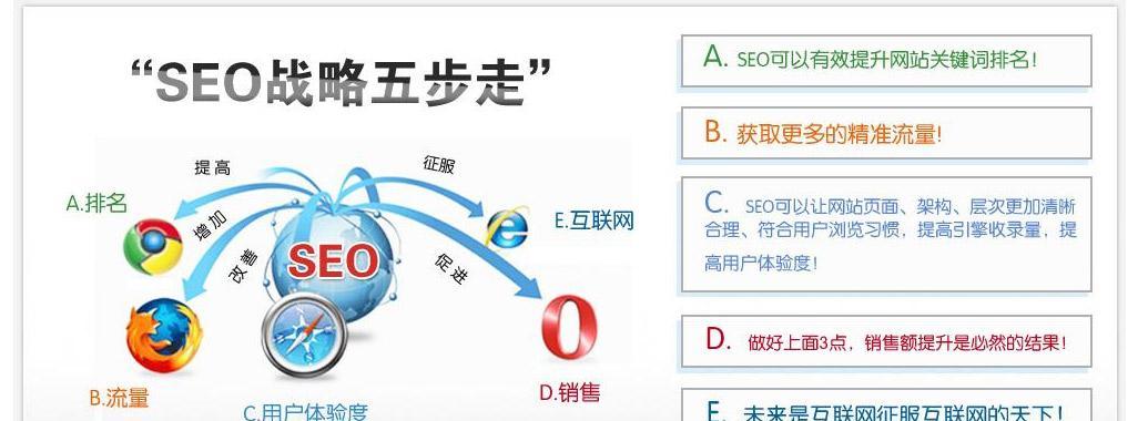 如何优化网站SEO（掌握6个诀窍）