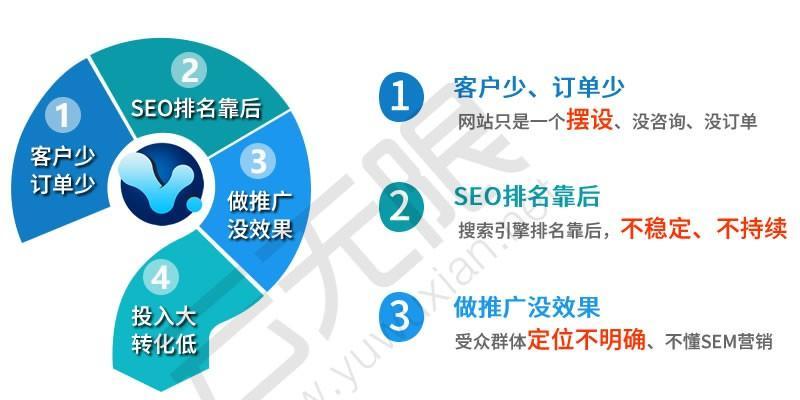 如何做好SEO优化排名（提高网站排名的5种方法）