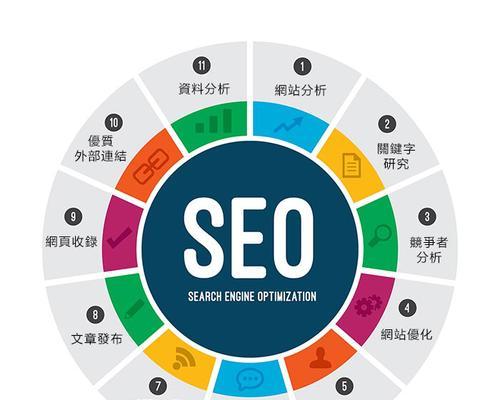 优化SEO，提高网站排名（技术方法大揭秘）