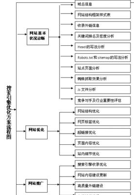 SEO优化全面解析（从初学者到专家）