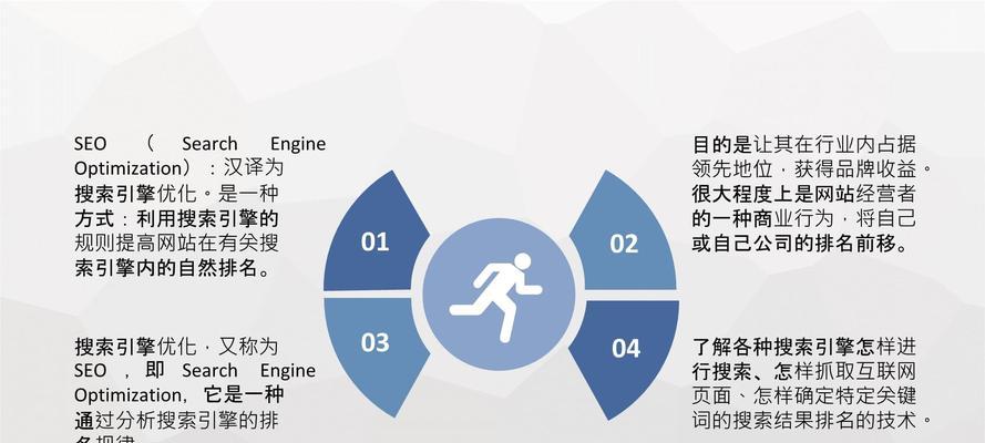 SEO优化基础知识（掌握优化、网站结构优化等基础知识）