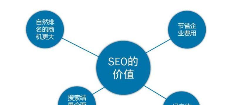 网站SEO优化基础指南（打造优化的策略）