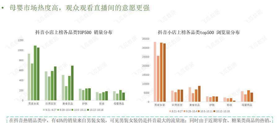 抖音小店销量不好（如何让你的抖音小店销量水涨船高）