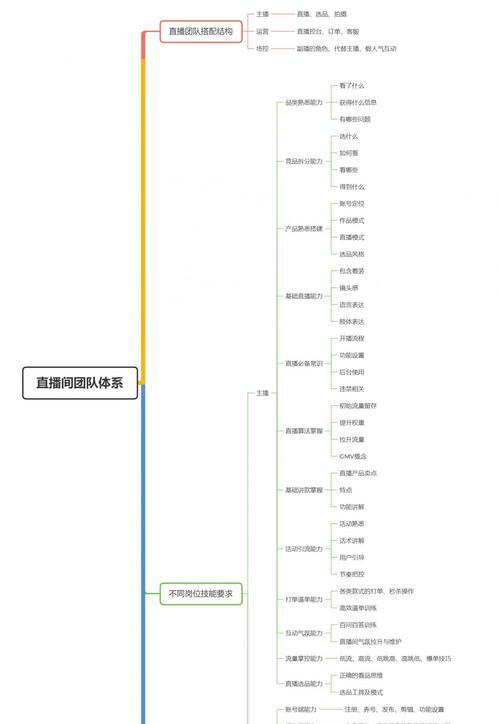 抖音新人扶持计划（打造“七天好声音”）