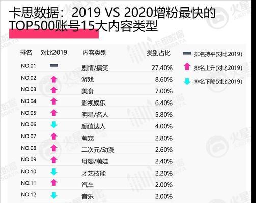 抖音新手开播必备15个技巧（打造高质量内容让你成为抖音短视频达人）