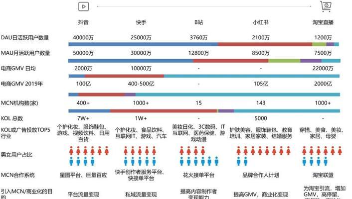 抖音星图星智投，让品牌更精准营销（抖音星图星智投产品介绍）