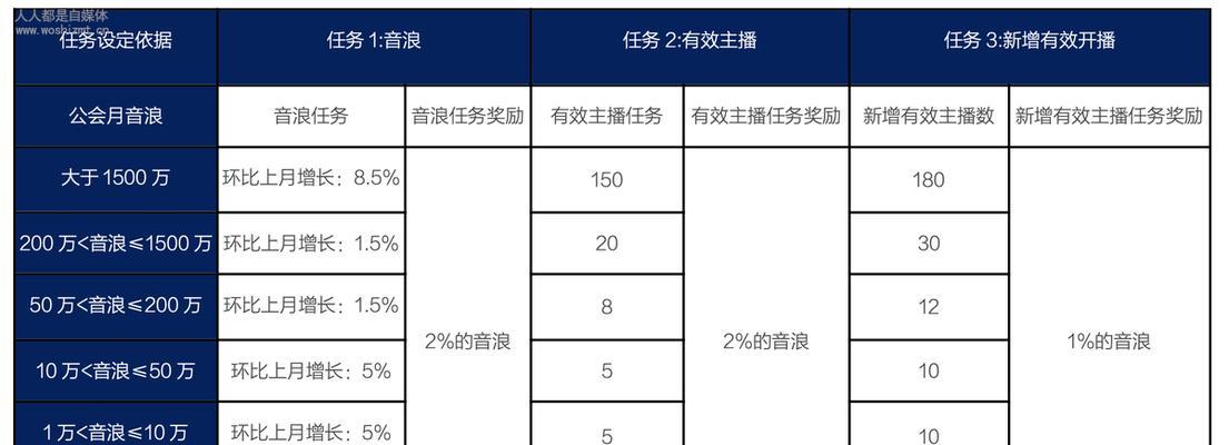 如何利用抖音直播进行有效推广（抖音直播推广攻略）