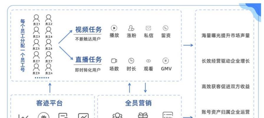 如何规范抖音赠品宣传，减少争议（如何规范抖音赠品宣传）