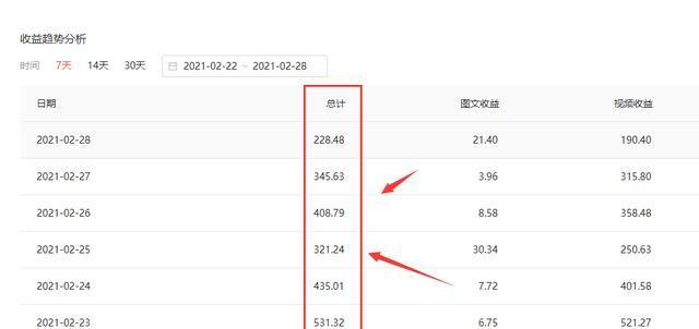 如何正确发布抖音视频（15个步骤让你的抖音视频大受欢迎）