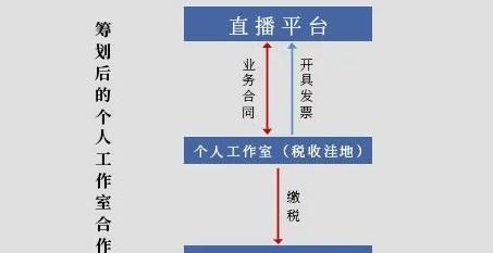 抖音直播电影版权费用详解（抖音直播电影版权费用是多少）