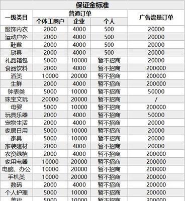 如何申请抖音直播电影版权（申请流程）