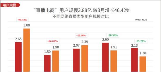 如何在抖音直播中保护电影版权（从授权到监管）