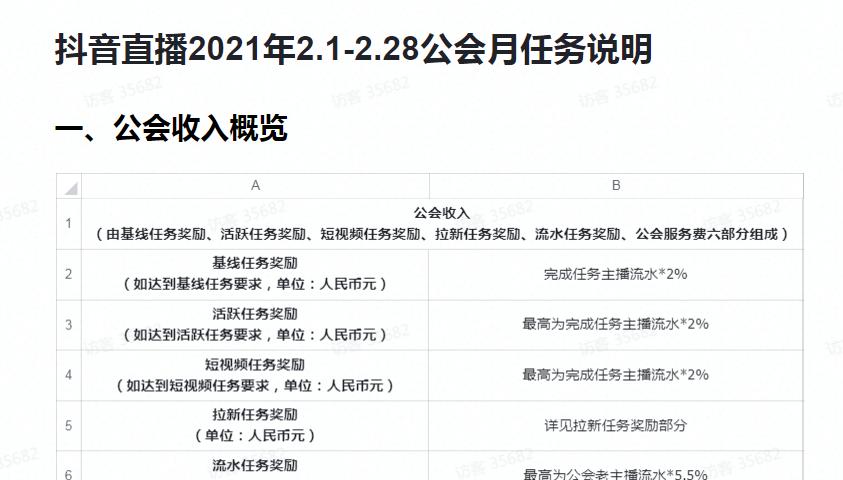 抖音直播间的点赞量可以换钱吗（了解抖音直播间点赞量兑换的规则与风险）