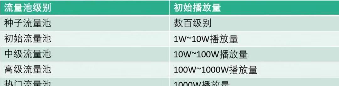 掌握这11个技巧，让你的抖音直播间互动爆棚（提高直播间互动率）