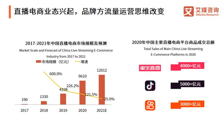 抖音直播新人必须坚持7天，这是为什么（了解直播世界）