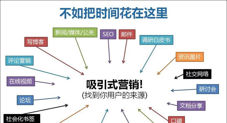 SEO以旧换新，升级你的网站排名（通过优化现有网站）