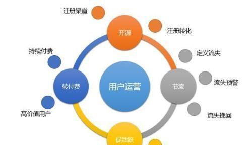 如何进行定时分析网站优化数据（掌握SEO必备技能）