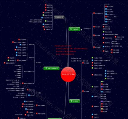 SEO优化不仅技术重要，思维方式也很重要（探讨SEO优化中思维方式的重要性及如何培养优秀的SEO思维）