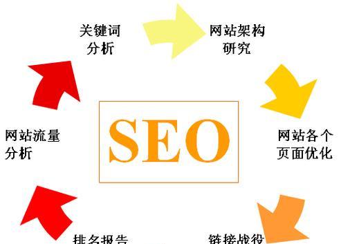 SEO优化常见错误分析（如何避免常见的SEO优化错误）