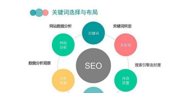 为什么SEO优化对你的网站至关重要（了解SEO优化的意义及其对网站流量的影响）