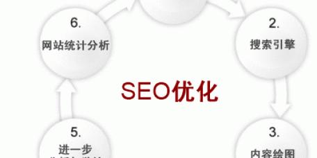 SEO优化的三大核心（构建网站推广的关键）