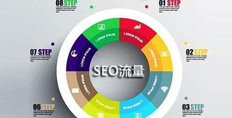 SEO优化中的密度控制要点（如何合理安排文章中的密度）