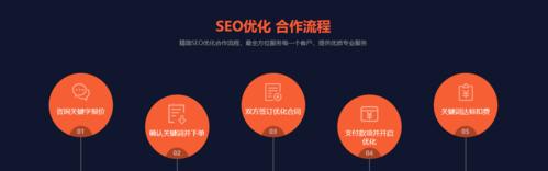 SEO优化如何帮助网站运营（掌握SEO）