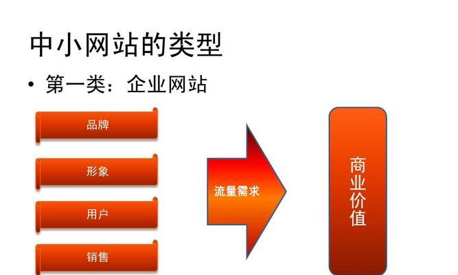 SEO优化对于中小企业发展的重要性（提高网站曝光率）