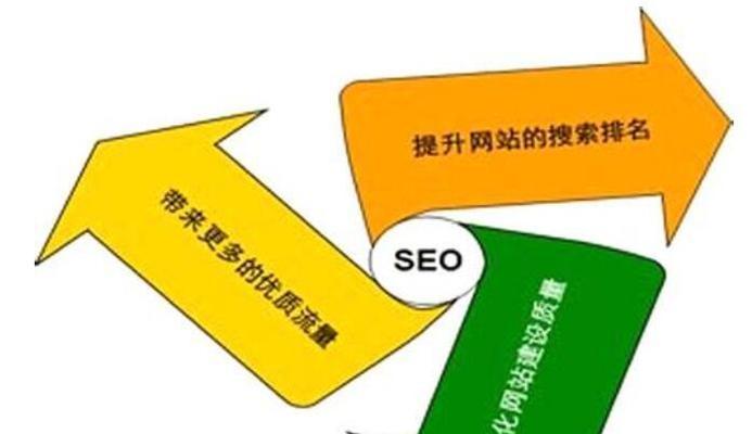 SEO优化公司告诉你如何做排名（提升网站排名）