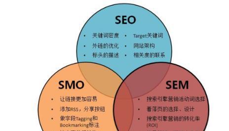 SEO优化技术与网络推广：两种不同的方法，同样的目标