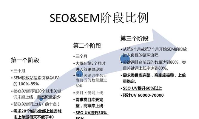 从优化到排名（掌握密度、内链、外链等技巧）