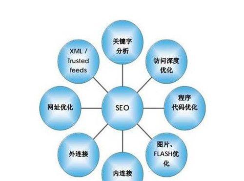 了解SEO优化的主要类型及特点（掌握SEO优化的关键技巧）