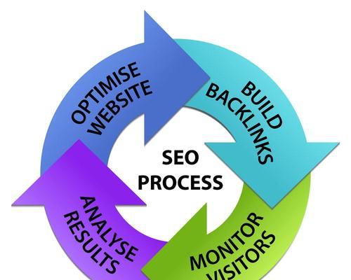 了解SEO优化的主要类型及特点（掌握SEO优化的关键技巧）